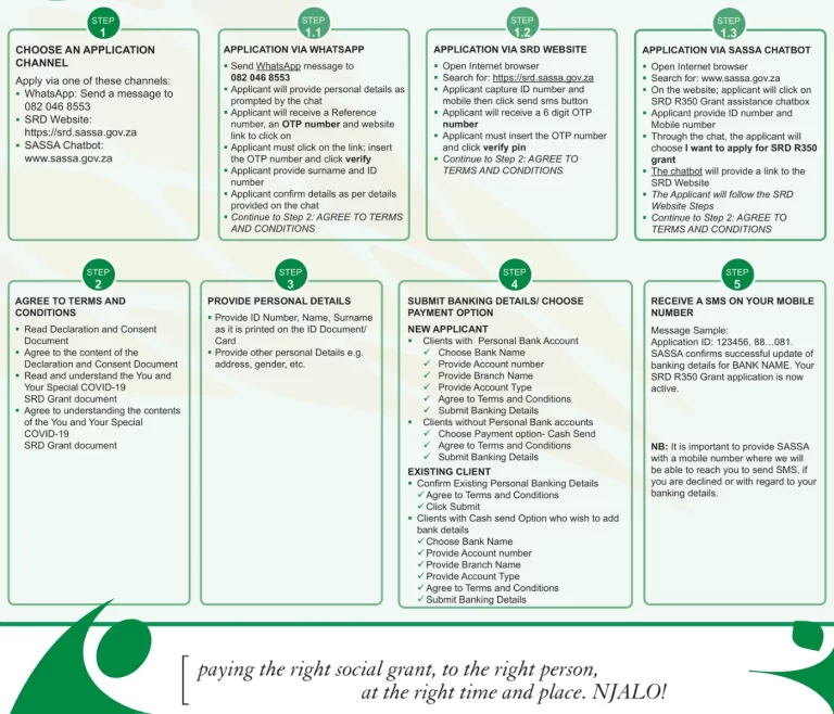 SASSA online appliation infographics